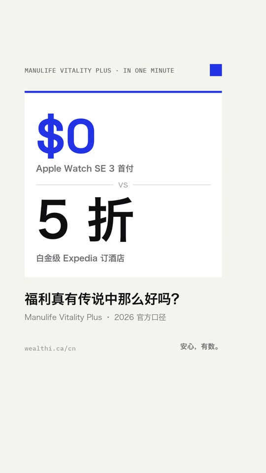 宏利 Manulife Vitality Plus 福利一分钟算清楚——视频封面