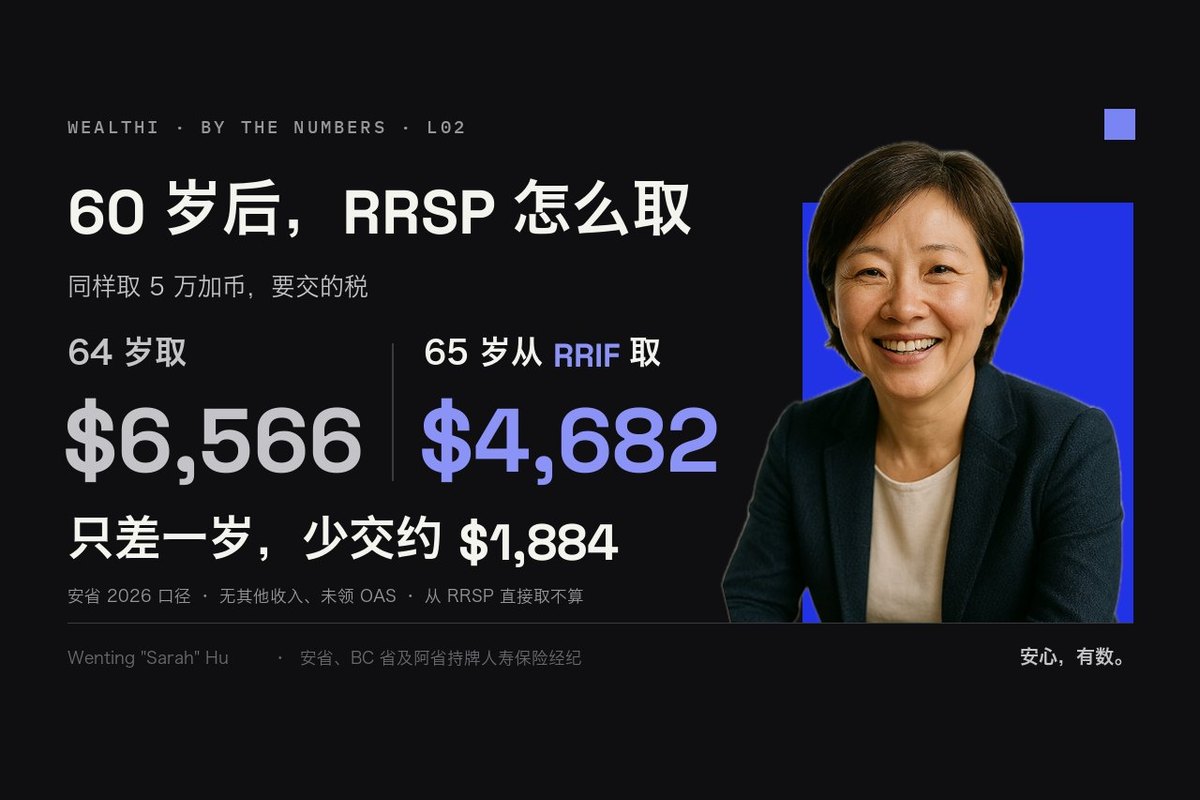 RRSP meltdown 怎么做