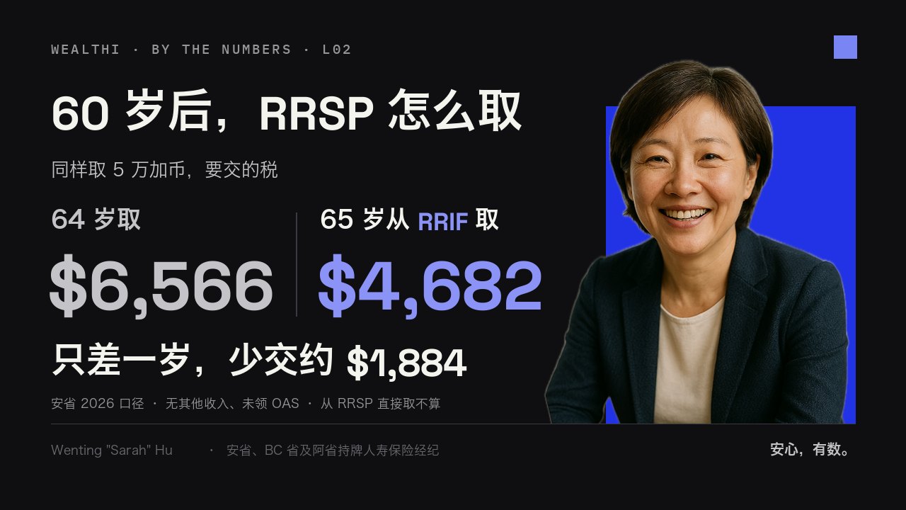 60 岁后 RRSP 怎么取最省税——视频封面