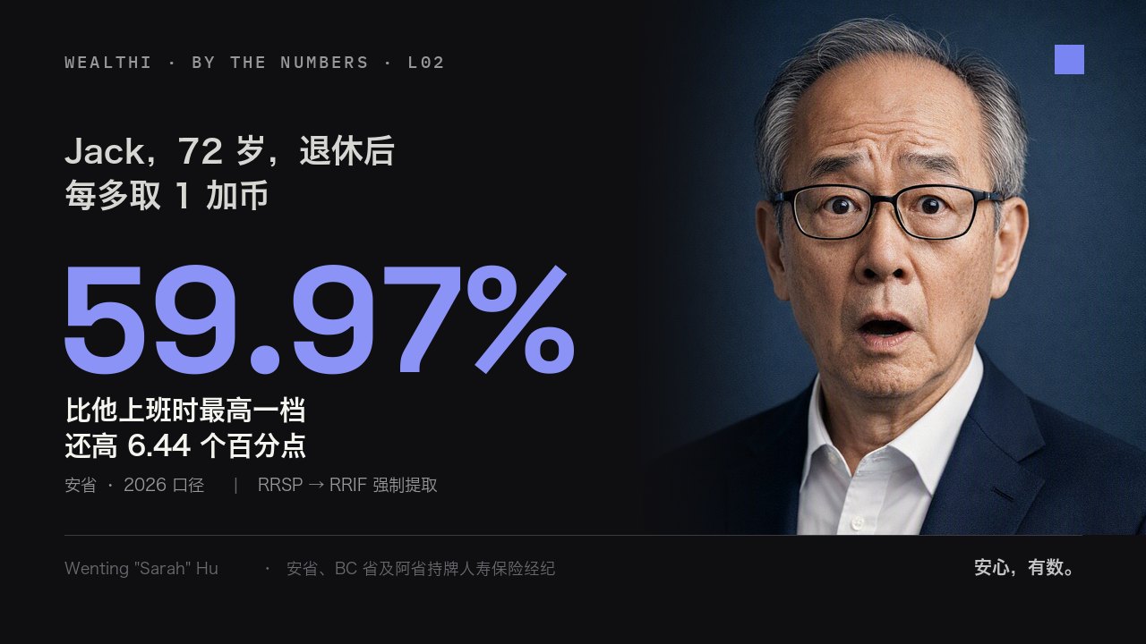 Jack，72 岁，退休后每多取 1 加币，税 59.97%——视频封面