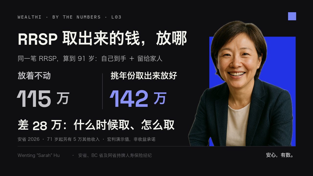 RRSP 取出来的钱，放哪——115 万 vs 142 万，视频封面