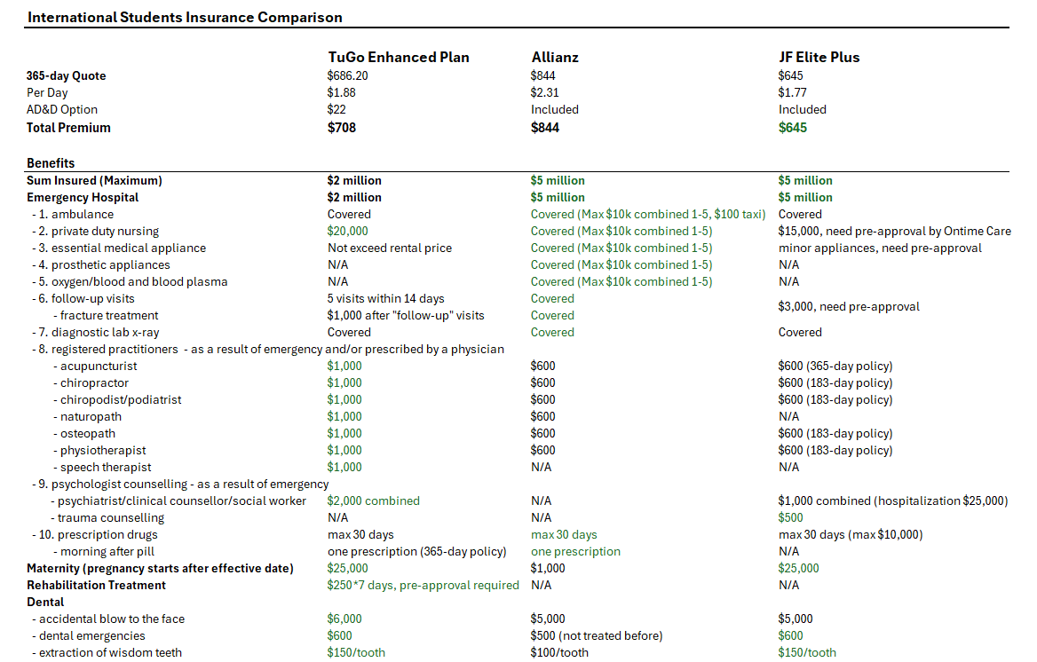 International Student Insurance Comparison Table