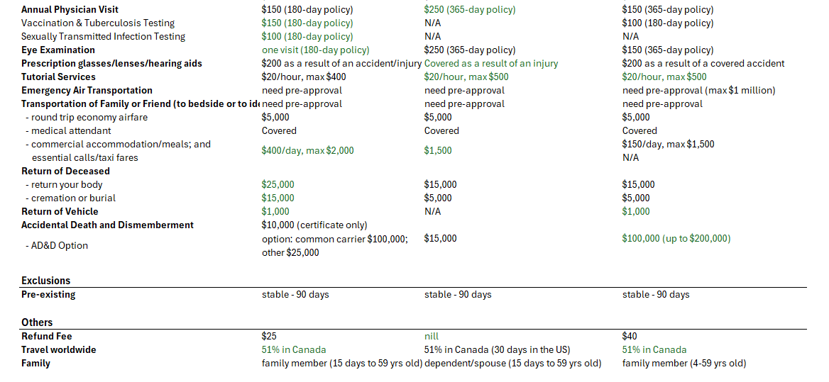International Student Insurance Comparison Table 2